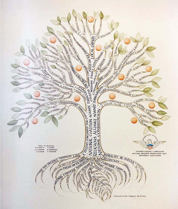 Family Tree Designs on Pinterest Family Trees