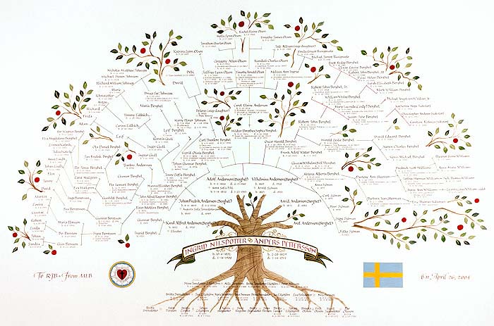Berghel Family Tree
