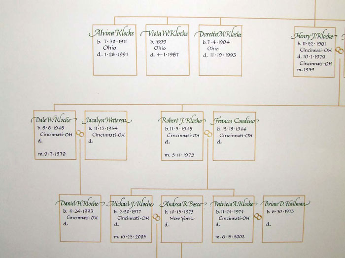Klocke Family Tree - Close up of Family Names
