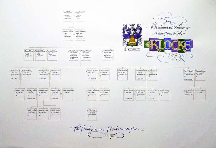Klocke Family Tree